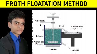 Concentration of ores  Froth flotation method  Full process explained [upl. by Lethia9]