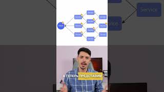 Какую задачу решает API GATEWAY микросервисы [upl. by Bibeau]