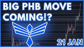 PHB PRICE PREDICTION TODAY  PHOENIX GLOBAL PHB PRICE PREDICTION amp NEWS 2023 [upl. by Steck]