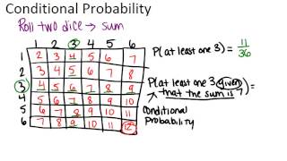 Conditional Probability Lesson Basic Probability and Statistics Concepts [upl. by Steere414]