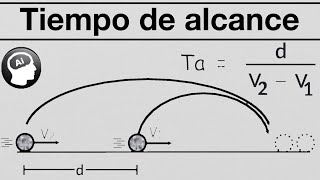 Tiempo de alcance MRU [upl. by Rehpotsrhc561]