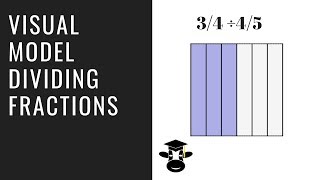 Dividing fractions with a visual model [upl. by Bolt]