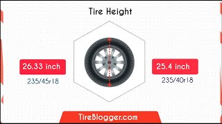 Tire Size 23540r18 vs 23545r18 [upl. by Sadnac]