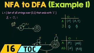 Conversion of NFA to DFA Example 1 [upl. by Nesilla]