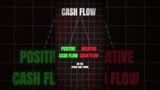 What is Cash Flow  You Need to Have a Cash Flow First finance shorts [upl. by Ramirolg]