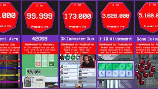 Among Us Probability Comparison Rarest Things that Really Happened [upl. by Maxi]