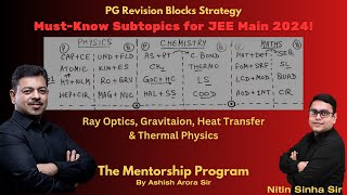 PHYSICS ROW 3 of PG Revision Blocks  ENERGY  The Mentorship Program  JEE Main 2024 [upl. by Rollins]