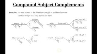 Lesson 04  Sentence Diagramming Simple Sentences  Subject amp Object Complements [upl. by Gnov]