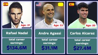 Tennis Men TOP 100 Total Career Earnings ATP [upl. by Noiztneb582]