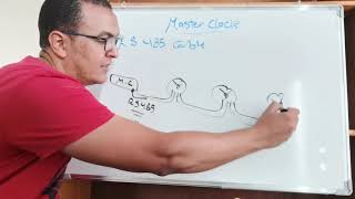 Master Clock system components in 10 minutes [upl. by Caasi224]