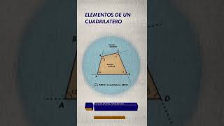 Elementos de un Cuadrilátero 👌​ matemáticas geometria cuadrilateros [upl. by Airehtfele176]