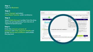 iBusiness  How to process local bank transfer [upl. by Irvine520]