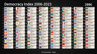 Top 112 Democracy Index 20062023 [upl. by Ahsrop358]