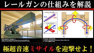 【電磁砲】レールガンの仕組みを解説【自衛隊】 [upl. by Inalan]