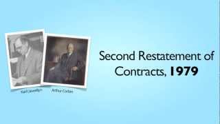 1 Contracts Introduction to Contracts [upl. by Maud]