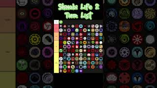 RELL BLOODLINE Shinobi Life 2 Bloodline Tier List shorts [upl. by Eldnik753]