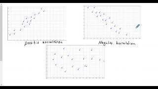 Matematik 1b Korrelation och kausalitet [upl. by Aztiley]