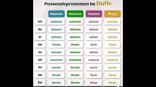 Possessivpronomen im Dativ [upl. by Yrolg]