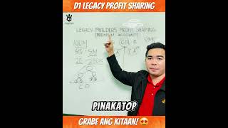 DONE LEGACY Profit Sharing Legacy Builders Profit Sharing of D1 Legacy Ph Corp [upl. by Gerhard]