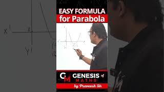 Super Trick for Parabola  Parabola Vertex mathstrick shorts youtubeshorts parabola algebra [upl. by Yrreg]