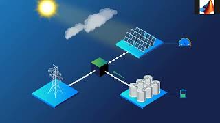 Webinar MATLAB  Análisis de señales con Simulink [upl. by Ardnuassak]