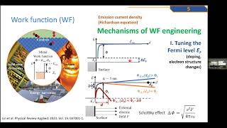 GermanUkrainian Workshop on Quantum Materials Session 3 [upl. by Lahey]