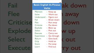 Basic English VS Phrasal Verbs phrasalverbs spokenenglish shorts [upl. by Kendrick]