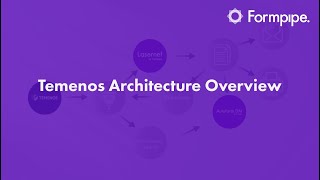 Temenos Architecture Overview [upl. by Nennerb996]