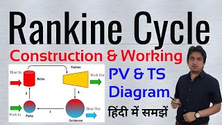 rankine cycle  rankine cycle in hindi  rankine cycle in thermal engineering and gas dynamics [upl. by Alamap]