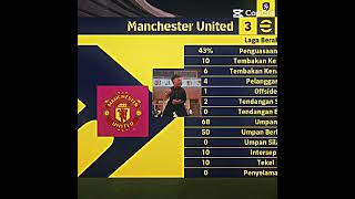 Manchester United 31 Liverpool R foryou jjterbaru youtubeshorts jj efootball2024 [upl. by Floridia481]