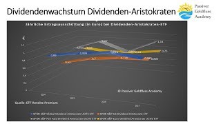 Dividendenwachstum von Dividenden Aristokraten und ETF [upl. by Rollin]