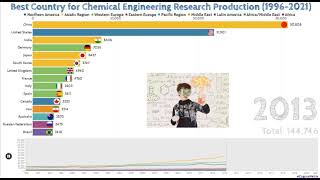 Best Country for Chemical Engineering Research Production 19962021 [upl. by Naesyar]