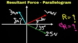 Mechanical Engineering Resultant Force   Parallelogram    Kurdish [upl. by Dambro581]