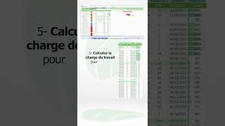 Modèle de plan de charge projet sur Excel [upl. by Erreipnaej600]