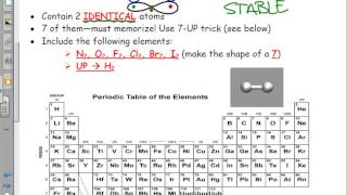 Periodic Table Diatomic Elements and Allotropes [upl. by Upton]