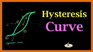 L24 Hysteresis Curve  BH Curve  Magnetic Materials  Electrical Material  In Hindi [upl. by Divad193]