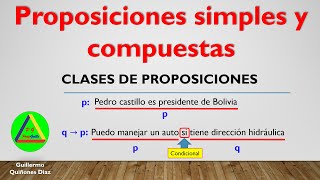 PROPOSICIONES SIMPLES Y COMPUESTAS  CLASES DE PROPOSICIONES LOGICAS  TIPOS DE PROPOSICIONES LOGICA [upl. by Lorrin]