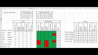 A Level IT 9626 March 2020 Paper 4  Spreadsheet [upl. by Rebna]