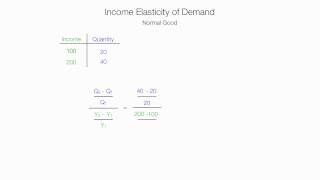 How to Calculate Income Elasticity of Demand [upl. by Aseefan]