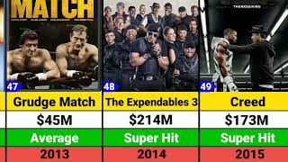 Sylvester Stallone Hits and Flops Movies list 2024  Sylvester Stallone Movies  Expendables  Rambo [upl. by Dumm215]