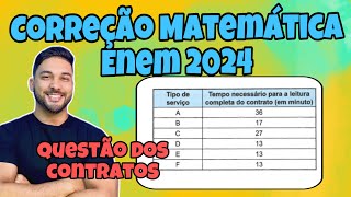 CORREÇÃO ENEM 2024  MATEMÁTICA  Contratos de vários serviços disponíveis na internet apresentam [upl. by Ttirb]