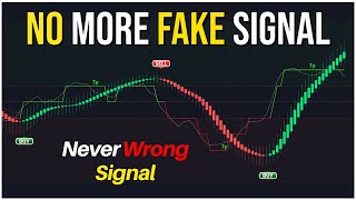 SHOCKING Truth About NO LOSS Trades On Tradingview Exposed [upl. by Jasen352]