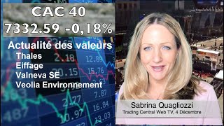 Bourse lindice CAC40 a cédé 018 le 0412 Actualité des Valeurs [upl. by Ativet171]