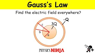 Gausss Law Problem Sphere and Conducting Shell [upl. by Riem]