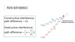 Two Source Interference  IB Physics [upl. by Buchanan809]