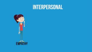 Intrapersonal and Interpersonal relationships [upl. by Eiramrefinnej]