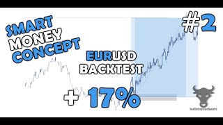 this is how you trade the seconds timeframe [upl. by Wyly]