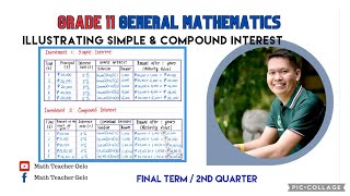 General Mathematics  ILLUSTRATING SIMPLE amp COMPOUND INTEREST  Grade 11 [upl. by Durwyn]