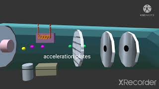 Mass spectrometer animation [upl. by Annahahs340]