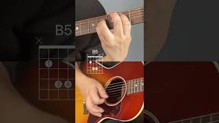 Your Love  The Outfield Guitar Tutorial [upl. by Lussi]